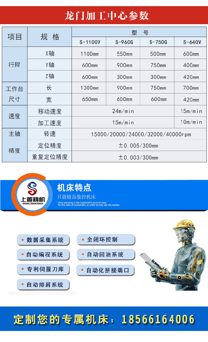 高速龍門銑削加工中心