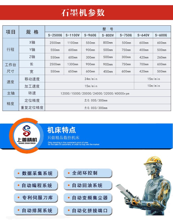 高速數(shù)控石墨加工機(jī)