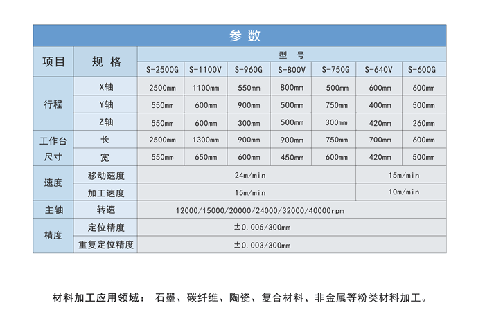 北京小型石墨機參數